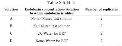 bp2012_v5_47_14_[appendix_xiv_c] 2614bacterialendotoxins_5_2012_70_tb.png
